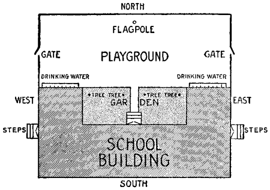 Plan of School Plan of School