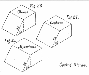 Casing Stones,