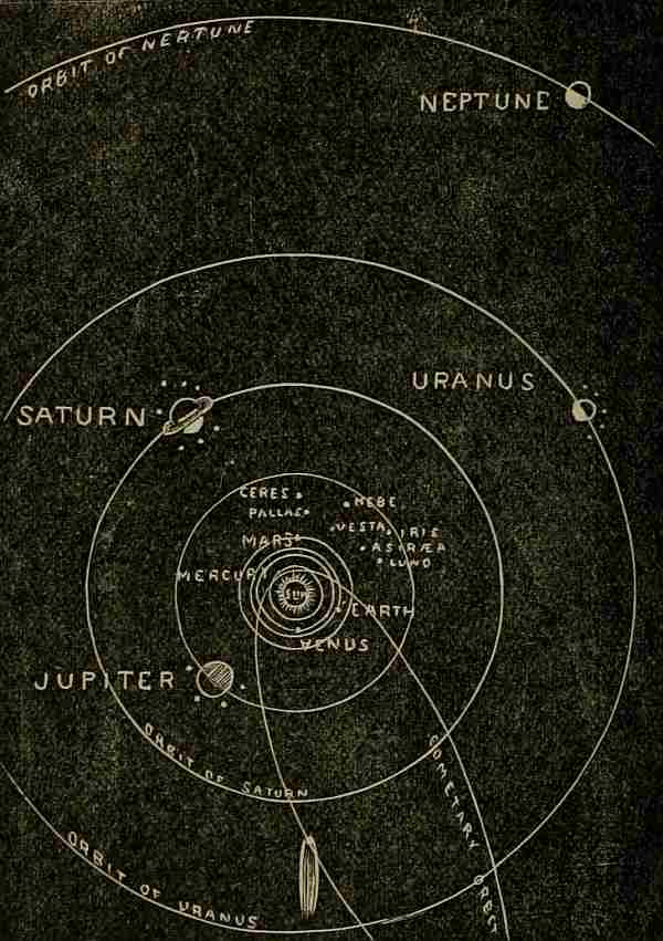Solar System