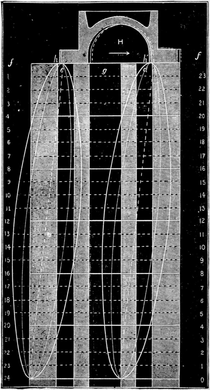 Motion curve