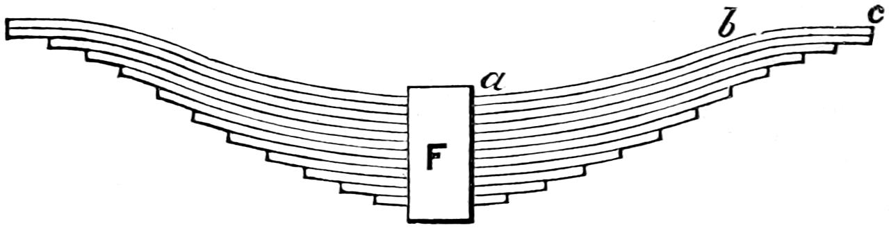 Leaf springs