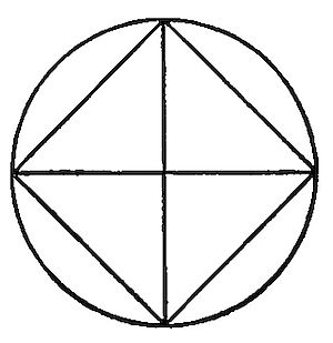A circle containing an inscribed square, divided by two perpendicular diameters into eight triangles, illustrating Dodgson's key axiom about the inscribed equilateral tetragon.