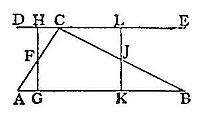 Two parallel horizontal lines DE and AB, with vertical lines and diagonals connecting labelled points D, H, C, L, E above and A, G, K, B below, via intermediate points F and J, illustrating a proposition about parallel lines and transversals.