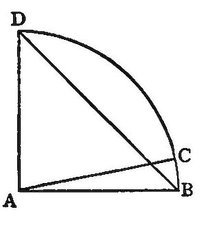 A square ADBC with a quarter-circle arc from D to B, point C on the arc, and diagonal DB crossing the figure, illustrating a proposition about a square, its inscribed quarter-circle, and a point on the arc.