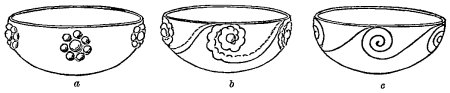 Fig. 476.&mdash;Possible derivation of the current scroll.
