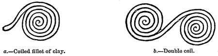 a.&mdash;Coiled fillet of clay. b.&mdash;Double coil. Fig. 478.&mdash;Scroll derived from coil of clay.