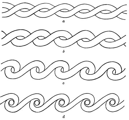 d Fig. 481.&mdash;Theoretical development of the current scroll.