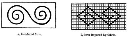 a, free-hand form. b, form imposed, by fabric. Fig. 482.&mdash;Forms of the same motive expressed in different arts.