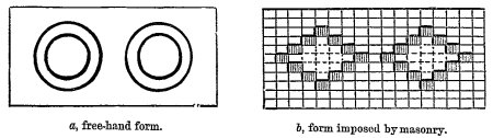 a, free-hand form. b, form imposed by masonry. Fig. 483.&mdash;Forms of the same motive expressed in different arts.