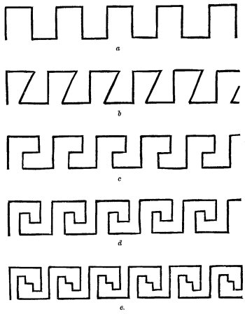 e Fig. 488.&mdash;Theoretical development of fret-work.