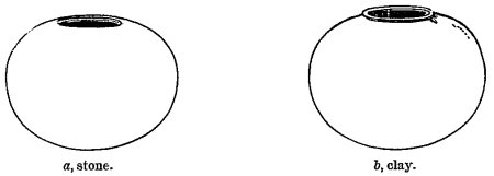 a, stone. b, clay. Fig. 466.&mdash;Form derived from a stone pot.