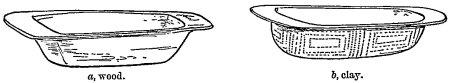a, wood. b, clay. Fig. 467.&mdash;Form derived from a wooden tray.